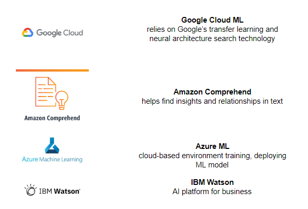 google nlp ai