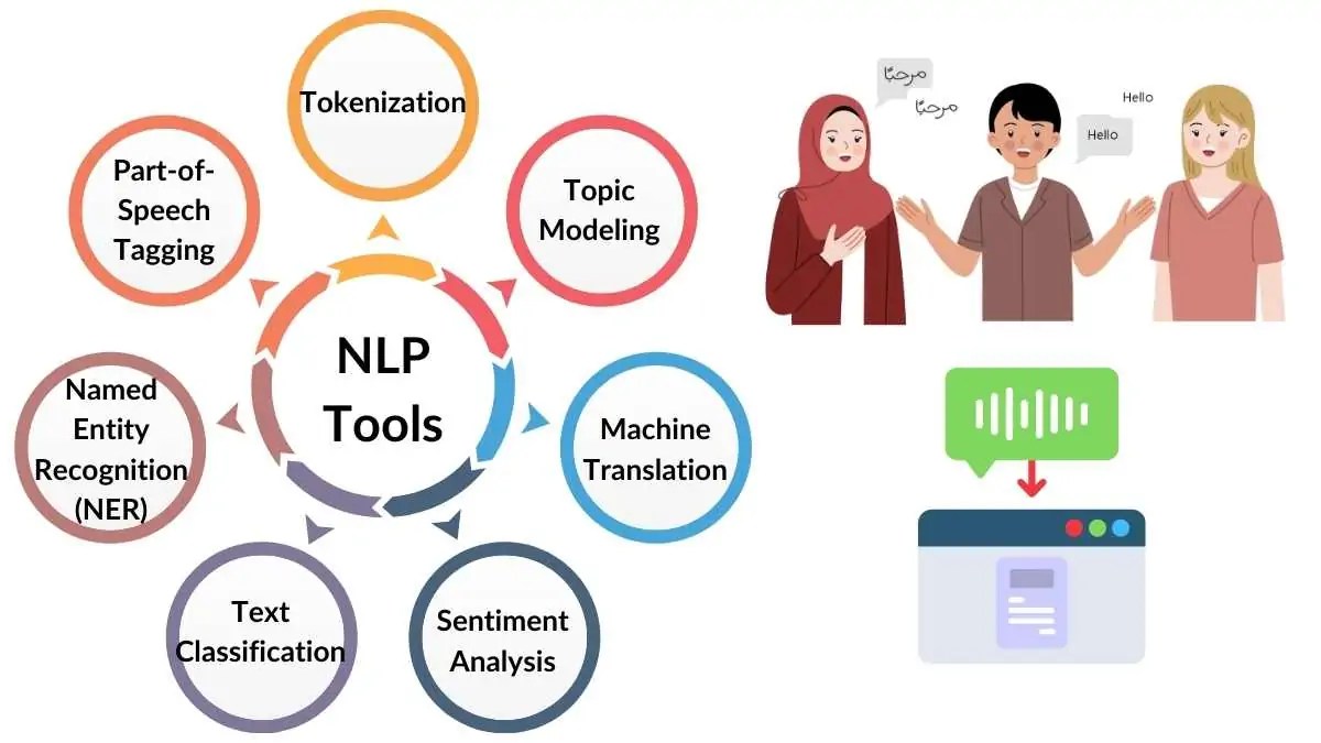online nlp tools