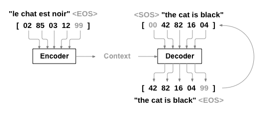 translation nlp
