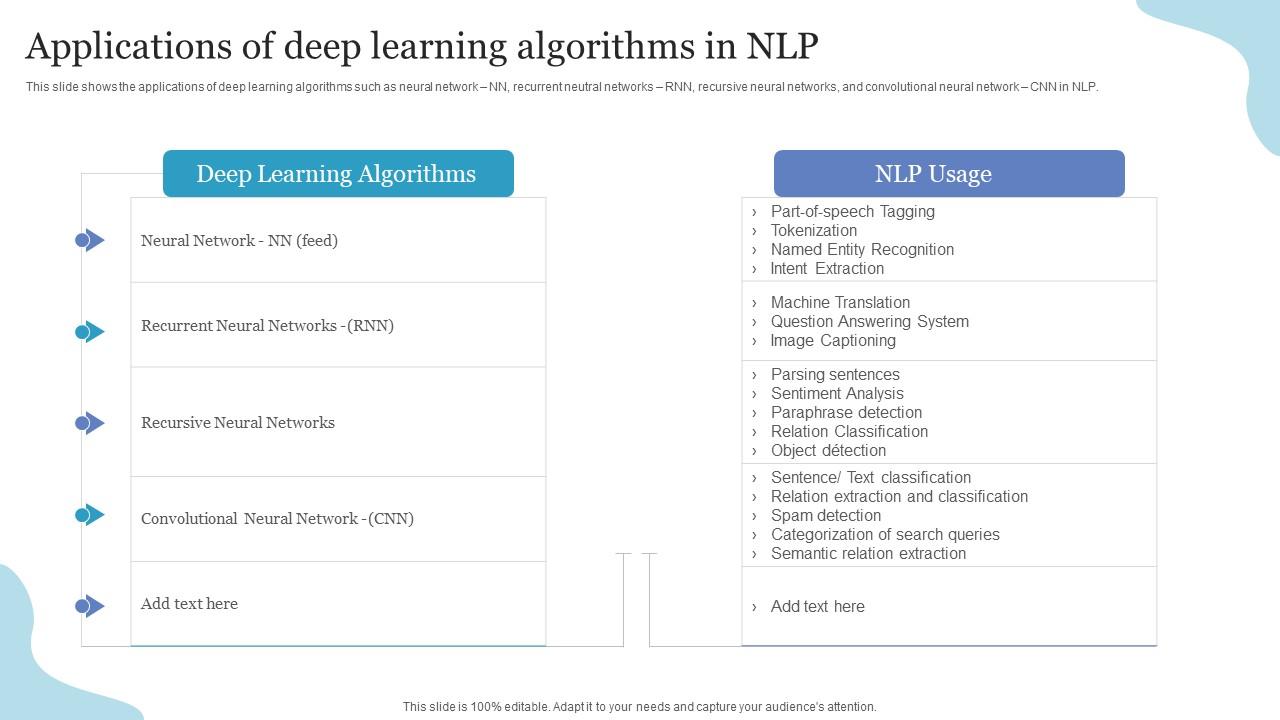 algorithms in nlp