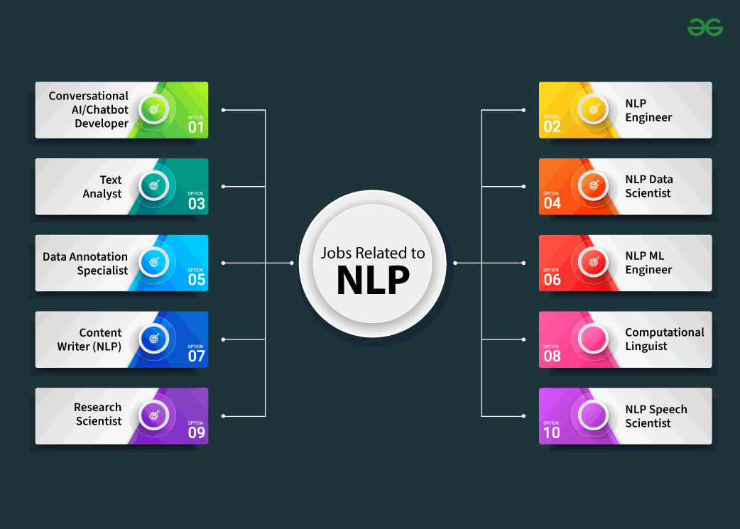 best resources to learn nlp