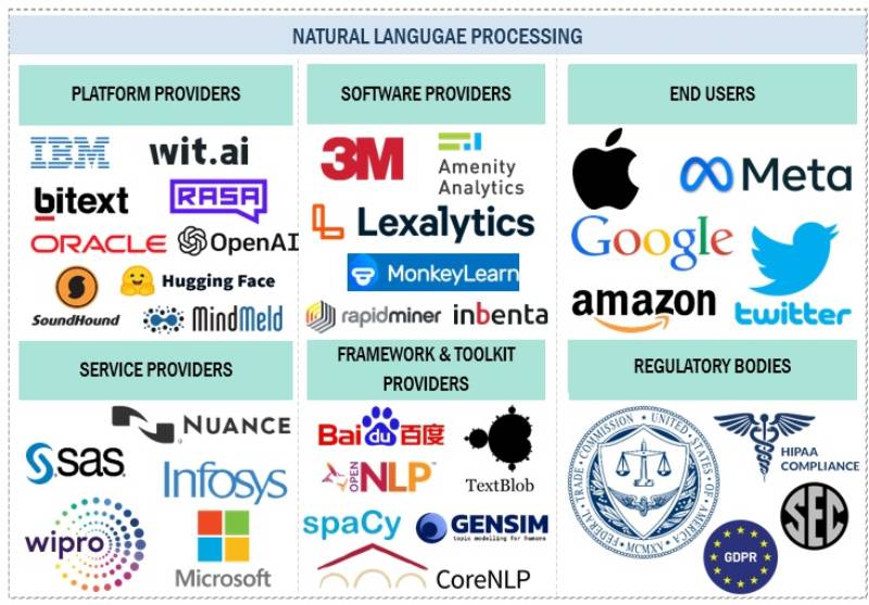 companies using nlp