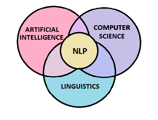 computer science nlp