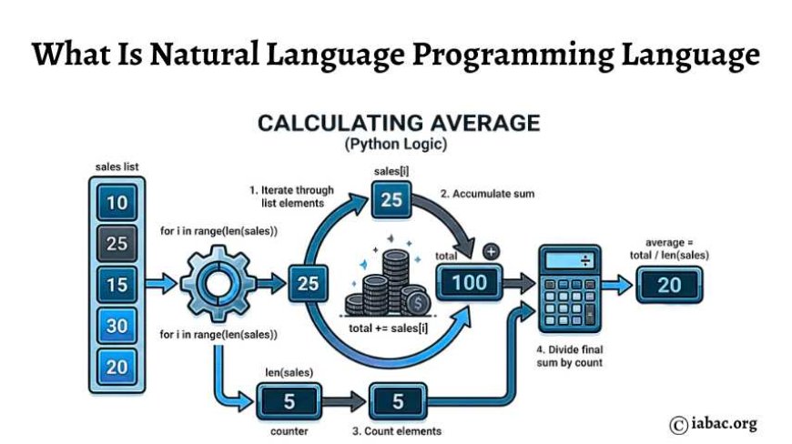 natural language meaning in programming