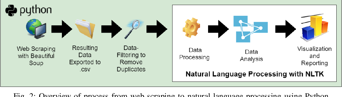 nlp web
