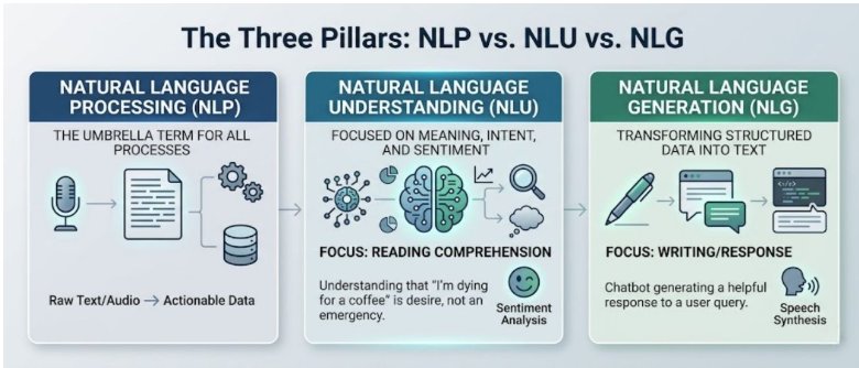 process of nlp