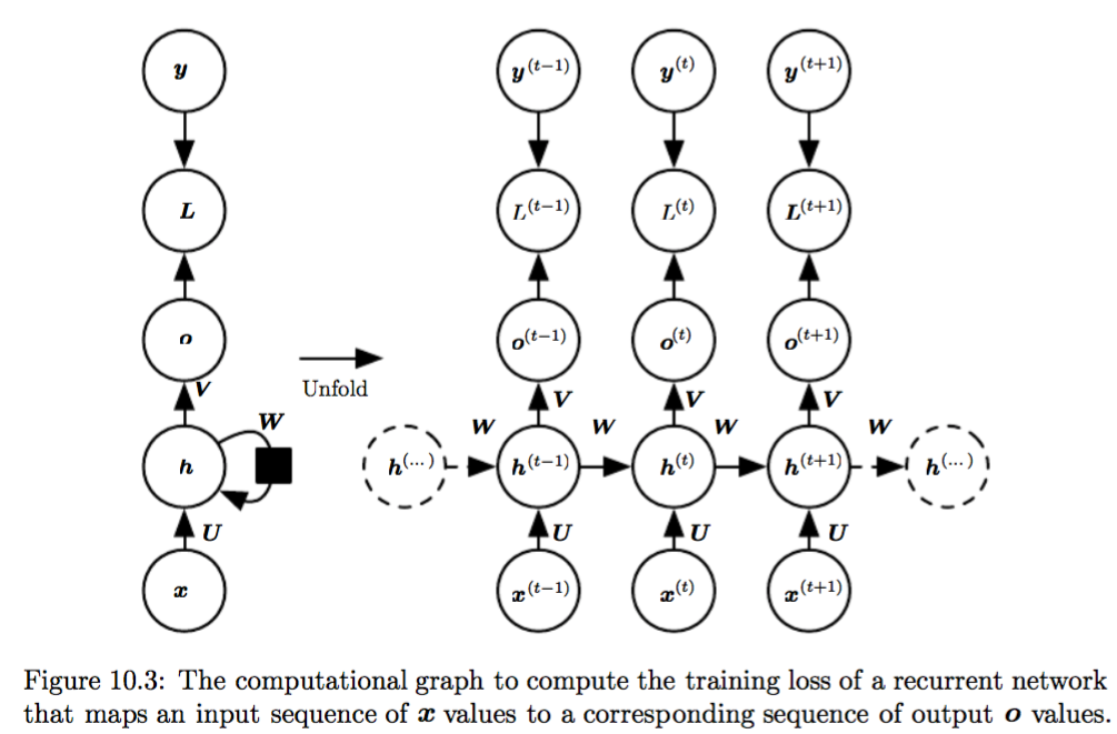 recurrent neural network nlp