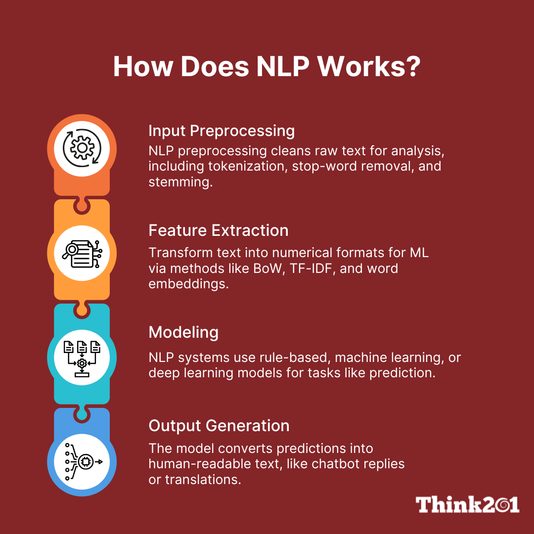 function of nlp