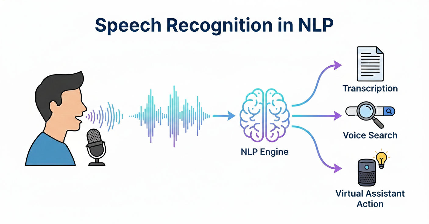 nlp engines are