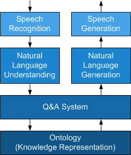 understanding natural language processing
