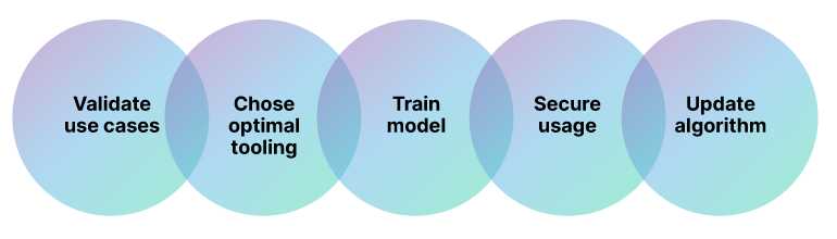 use cases for nlp