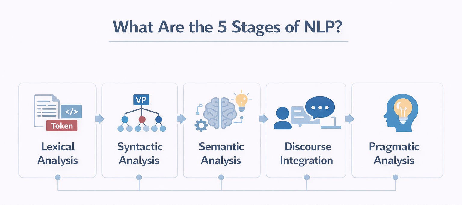 lexical analysis nlp
