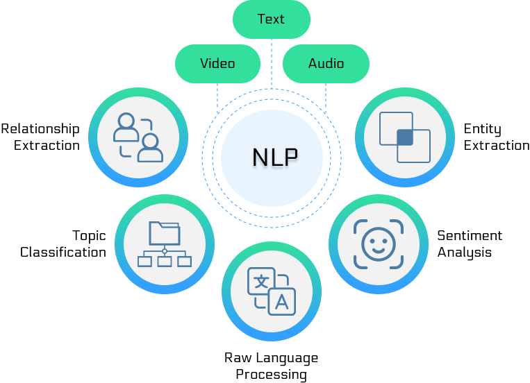 nlp cloud services