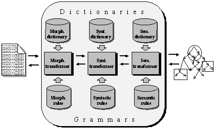nlp computational linguistics