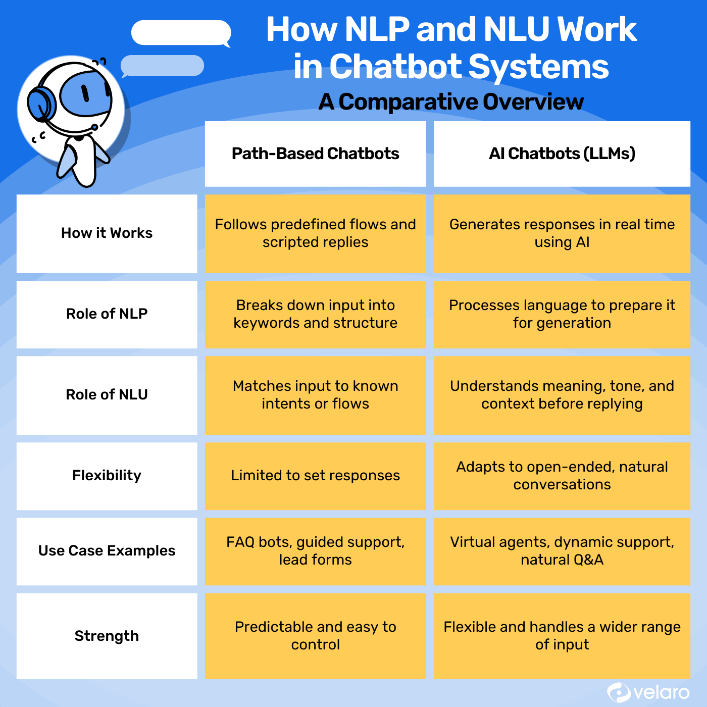 nlp flow