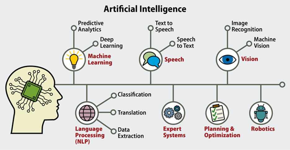 nlp in computational intelligence
