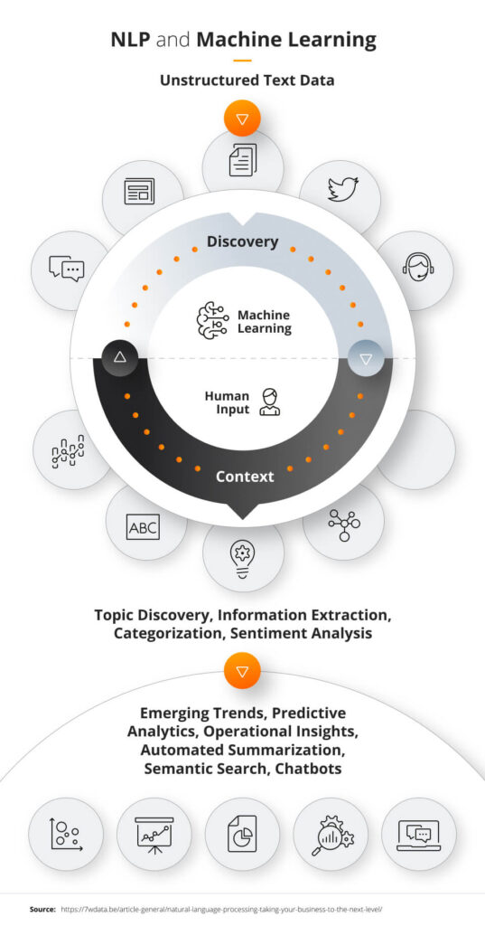 nlp technology meaning