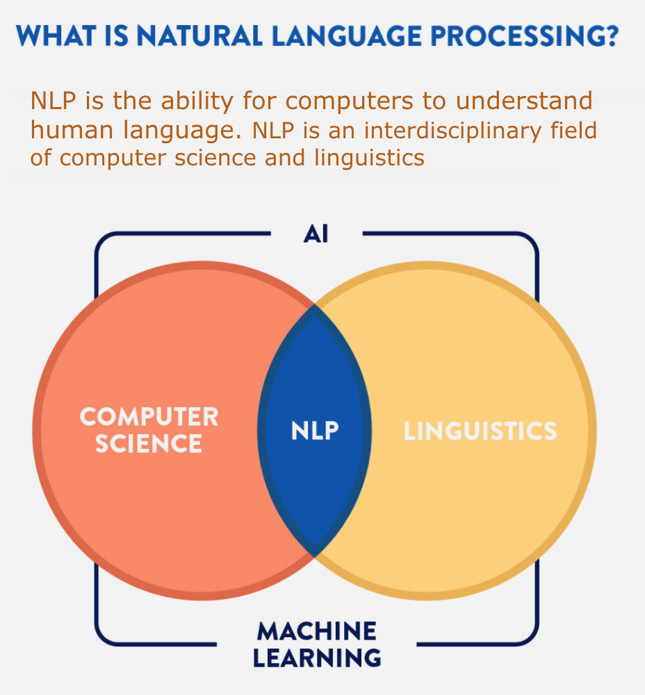 nlp text processing