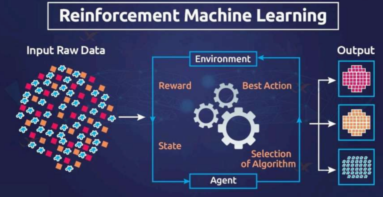 reinforcement learning and nlp
