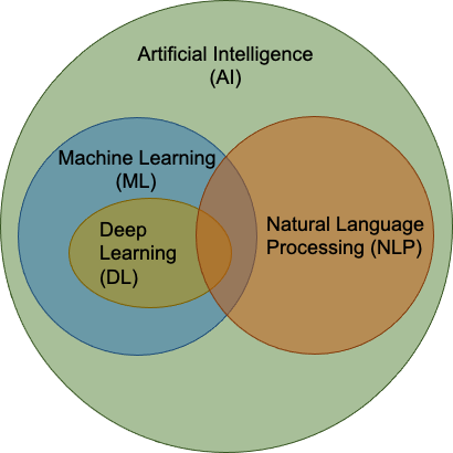 supervised learning in nlp
