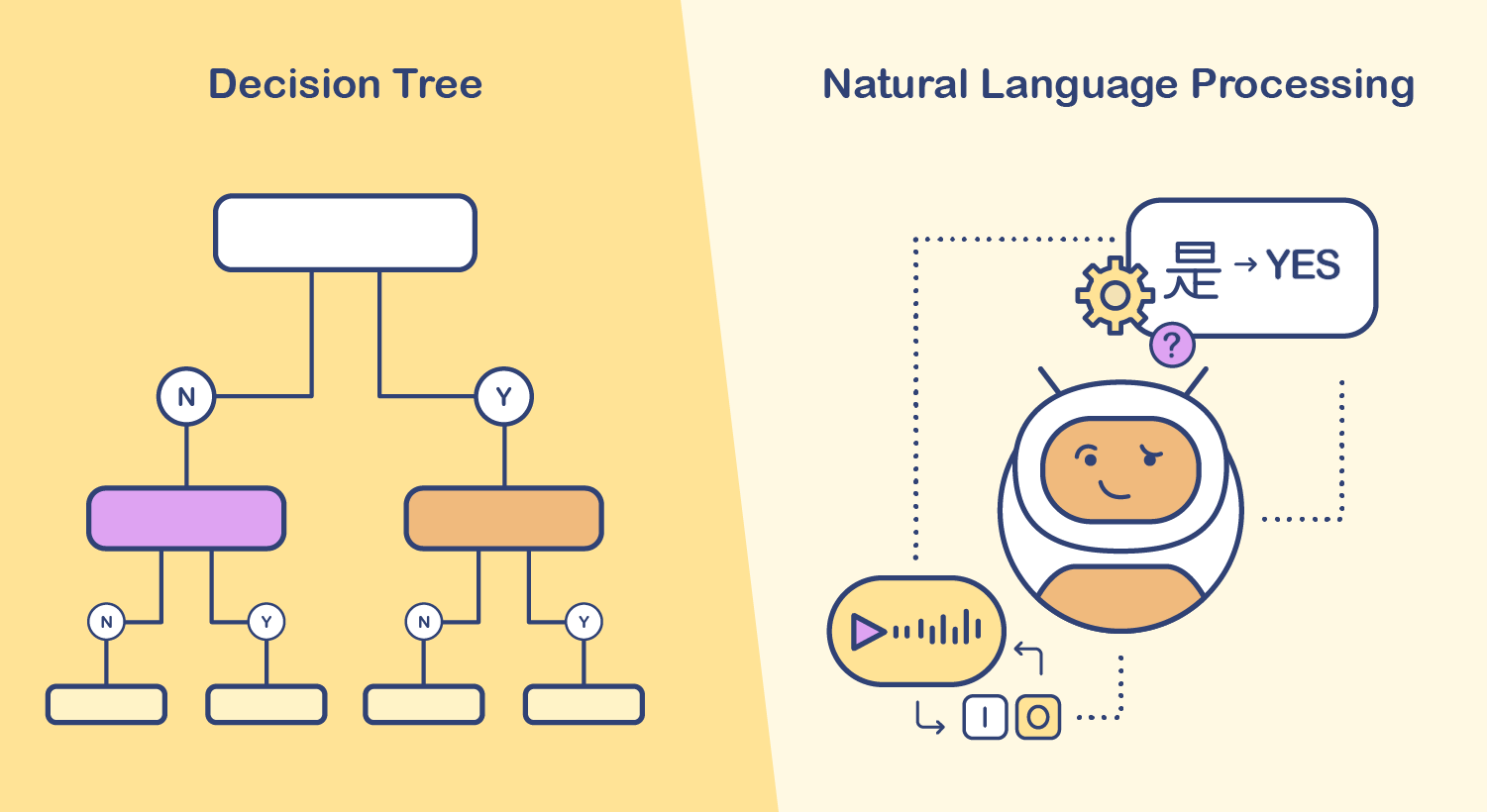 text processing ai